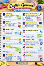 ENGLISH GRAMMAR 120 RULES|TO THE POINT|EXAM APPROACH.