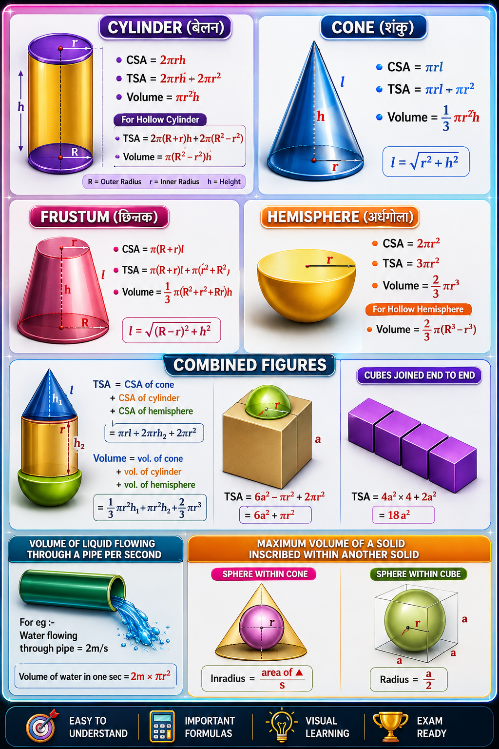 COMPLETE ADVANCE MATHS IN 30 PAGES-Zenithnotes.