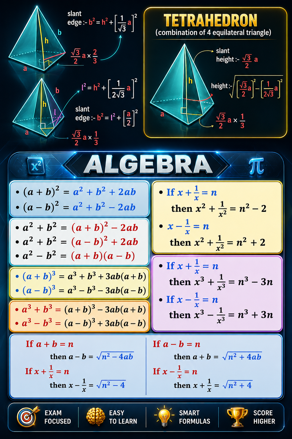 COMPLETE ADVANCE MATHS IN 30 PAGES-Zenithnotes.